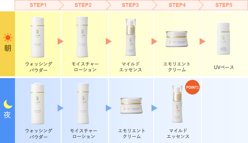 乾燥肌・エイジング肌のあなたには