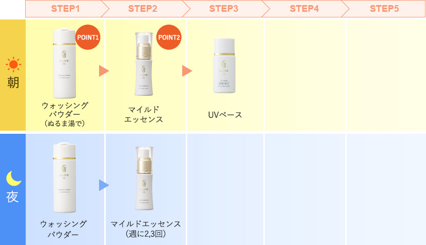 肌がオイリーな時…