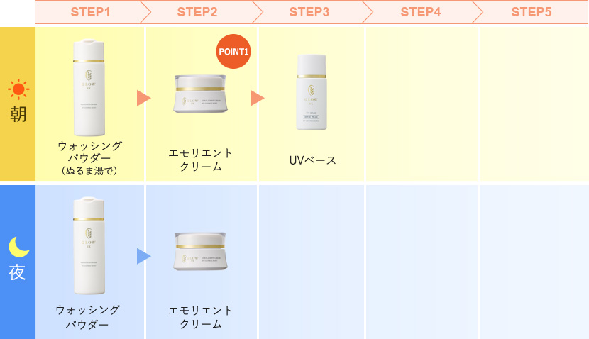 肌が荒れている時…